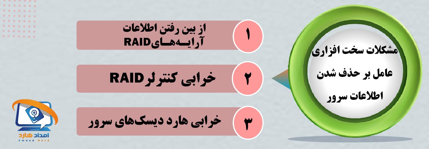 مشکلات سخت افزاری عامل بر حذف شدن اطلاعات سرور