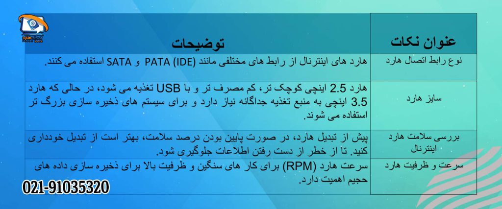 نکات مهم هنگام به تبدیل هارد اینترنال به هارد اکسترنال